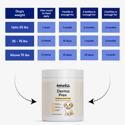 Aniwell DermaPrex: A New Age Natural Formula For Itching, Bald Spots, Inflammation, Paw Licking, & Allergy