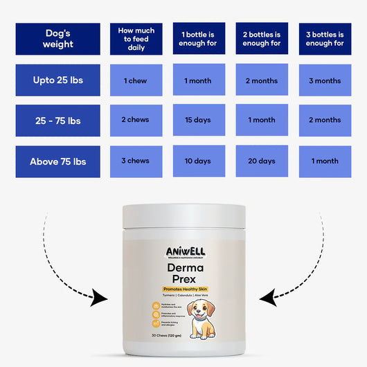 Aniwell DermaPrex: A New Age Natural Formula For Itching, Bald Spots, Inflammation, Paw Licking, & Allergy
